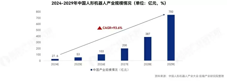 宇树科技官宣四季度冲刺IPO,四足机器人扛起营收大梁:占比高达65%