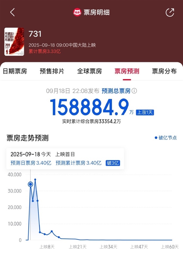 电影《731》剧照