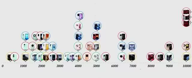 手机套娃机对比图示