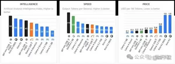 AI芯片独角兽一年估值翻番！放话“三年超英伟达”