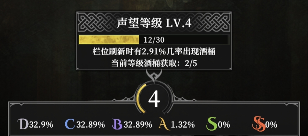 声望等级
