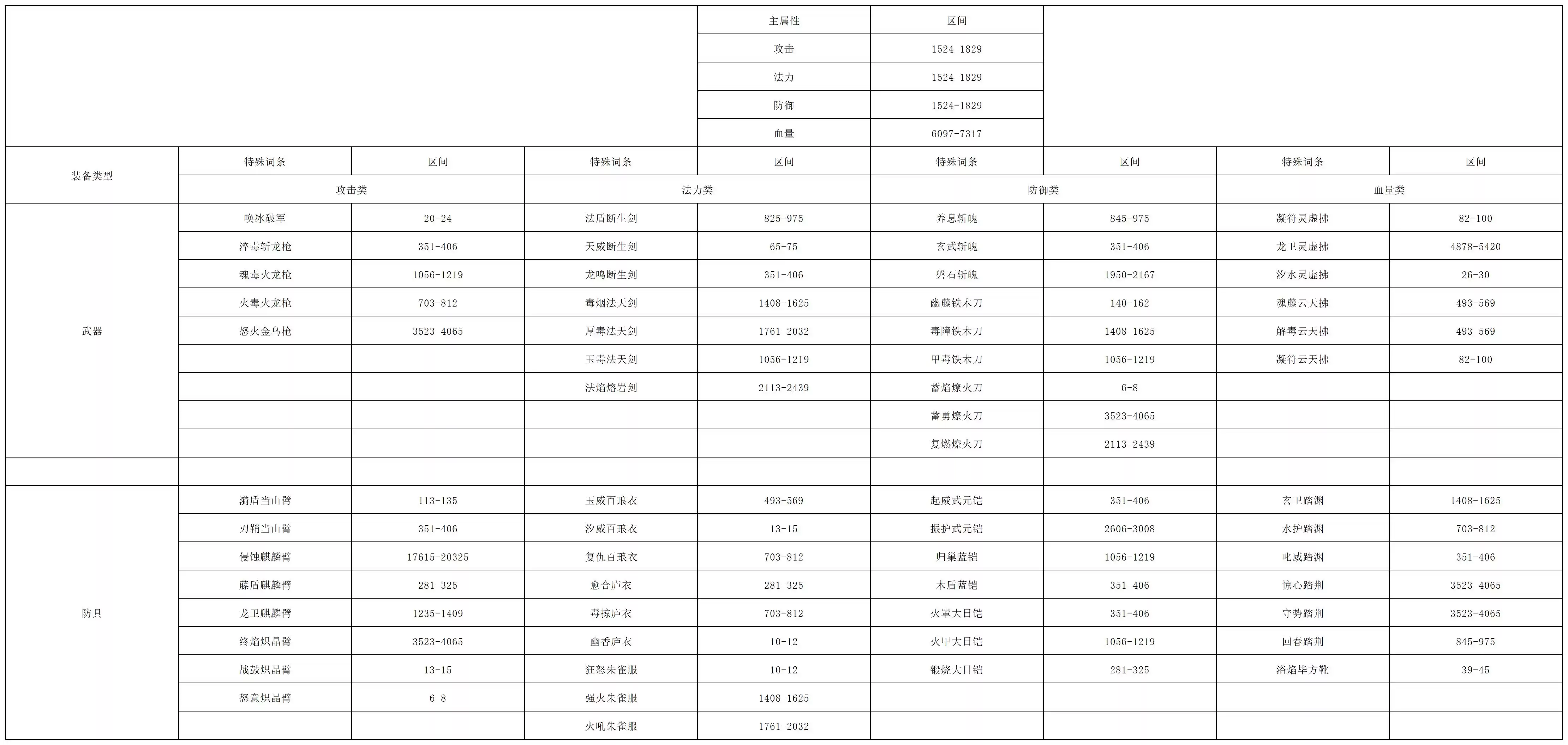 《长生：天机降世》洗练系统详解