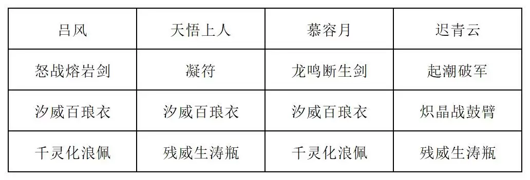 《长生：天机降世》道法试炼全新阵容详解