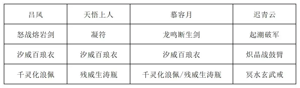 《长生：天机降世》道法试炼全新阵容详解