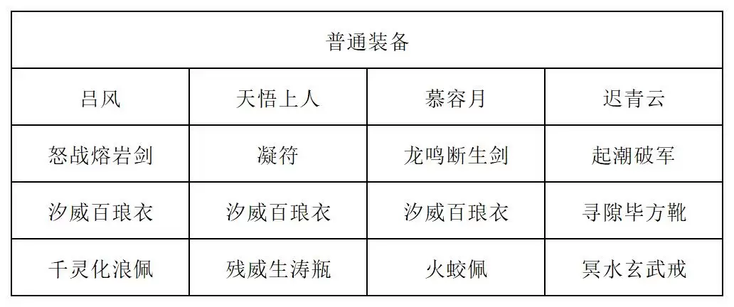 《长生：天机降世》道法试炼全新阵容详解