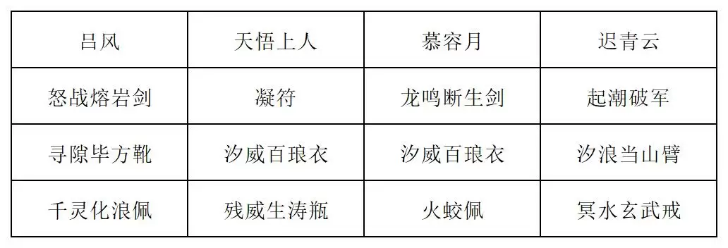 《长生：天机降世》道法试炼全新阵容详解