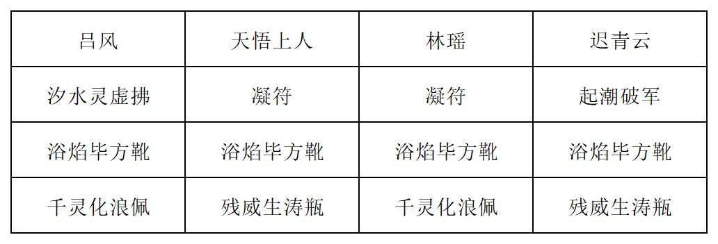 极限阵容展示