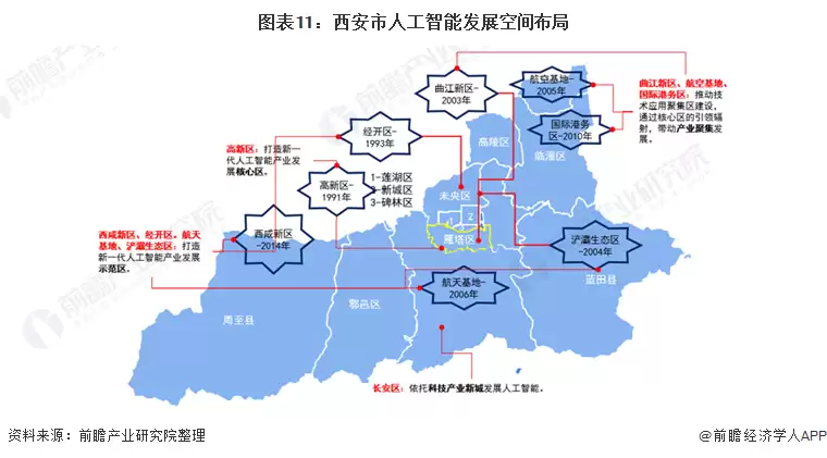 人工智能发展策略