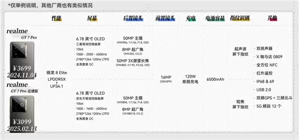 现在新手机起的名字 是怕我买到对的吗