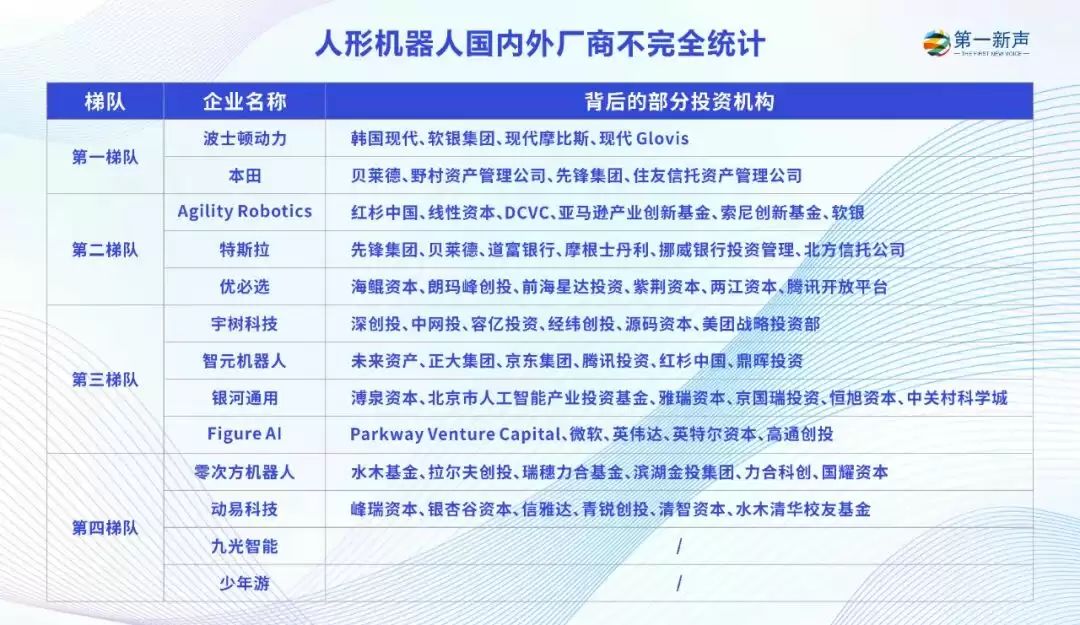 人形机器人发展现状