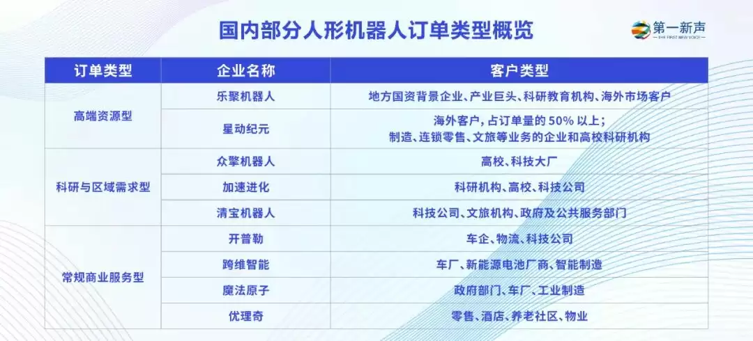 人形机器人商业化现状