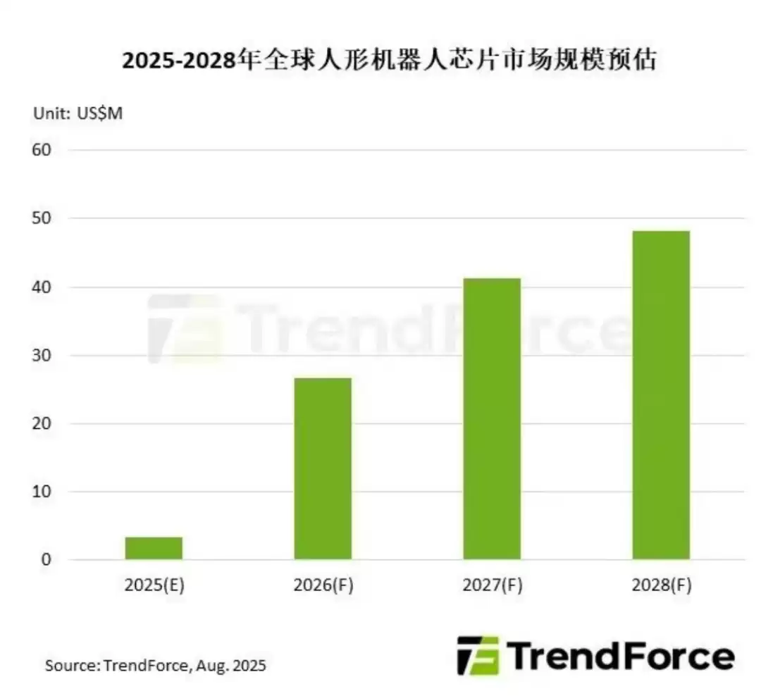 人形机器人市场增长趋势