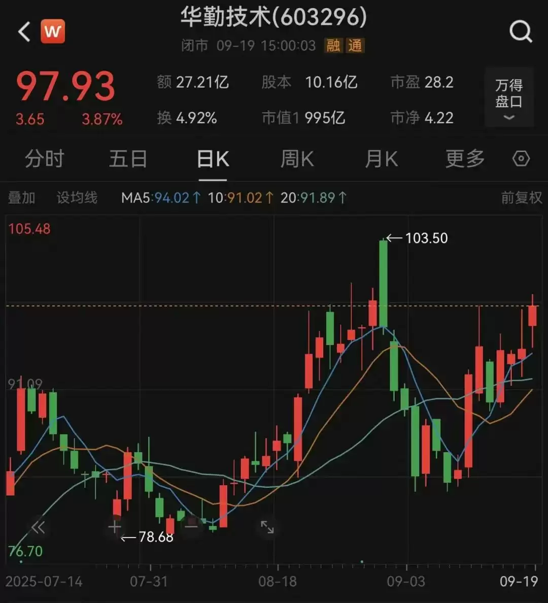 华勤技术股价走势图