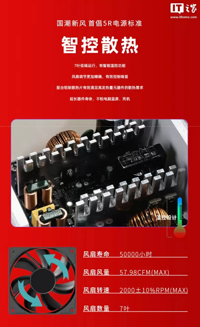 爱国者电竞 EU SUPER 系列电源上架：提供 550W-850W 功率，黑白双色售 179 元起