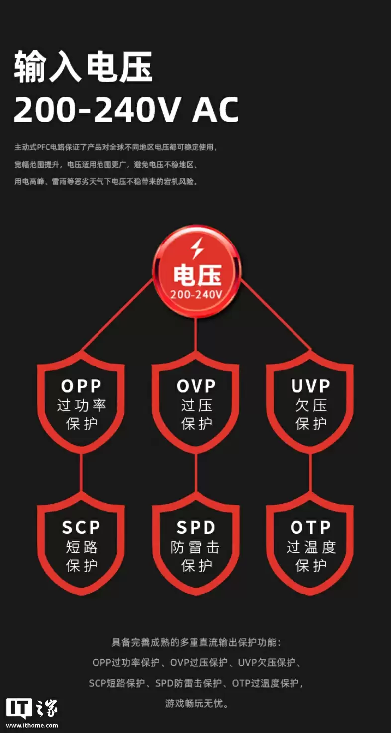 爱国者电竞 EU SUPER 系列电源上架：提供 550W-850W 功率，黑白双色售 179 元起