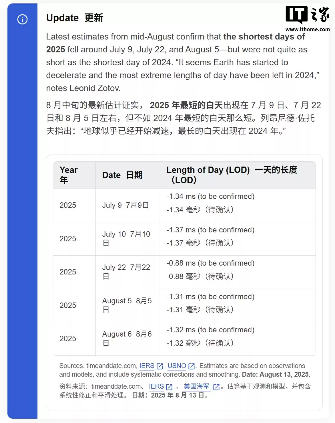 2025 年最短单日之一:8 月 6 日地球比平时提前 1.32 毫秒完成自转