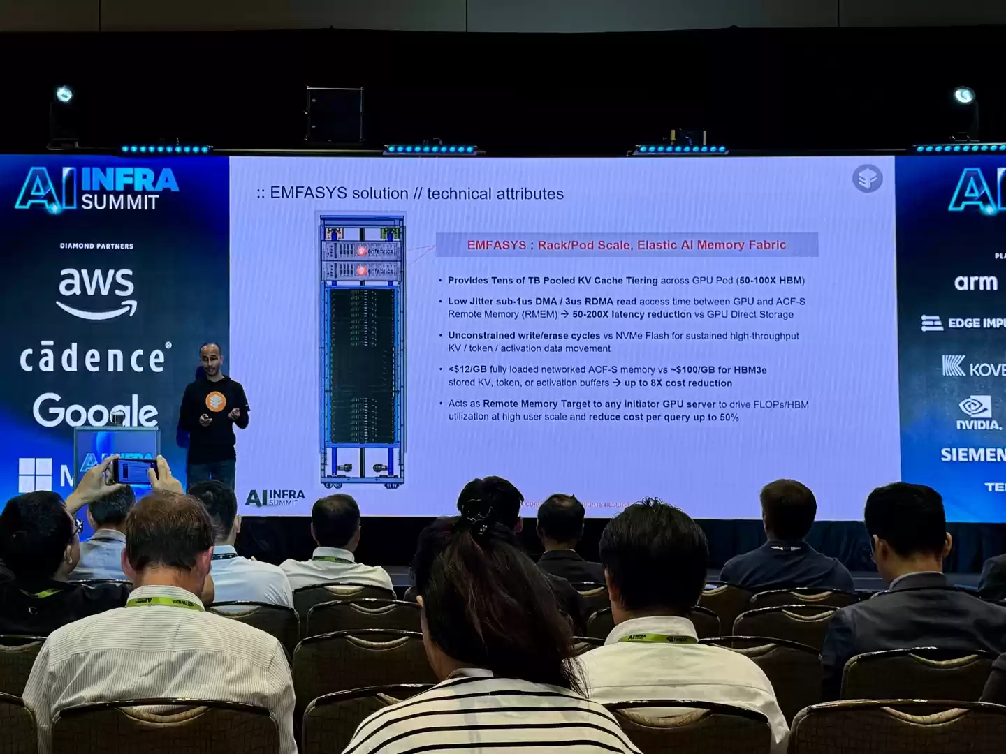 英伟达GPU产品演进