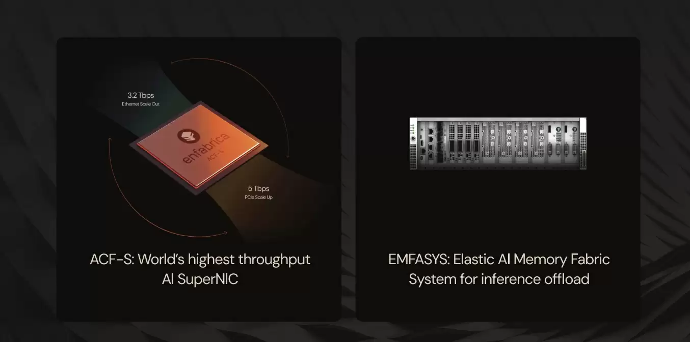 Enfabrica核心技术