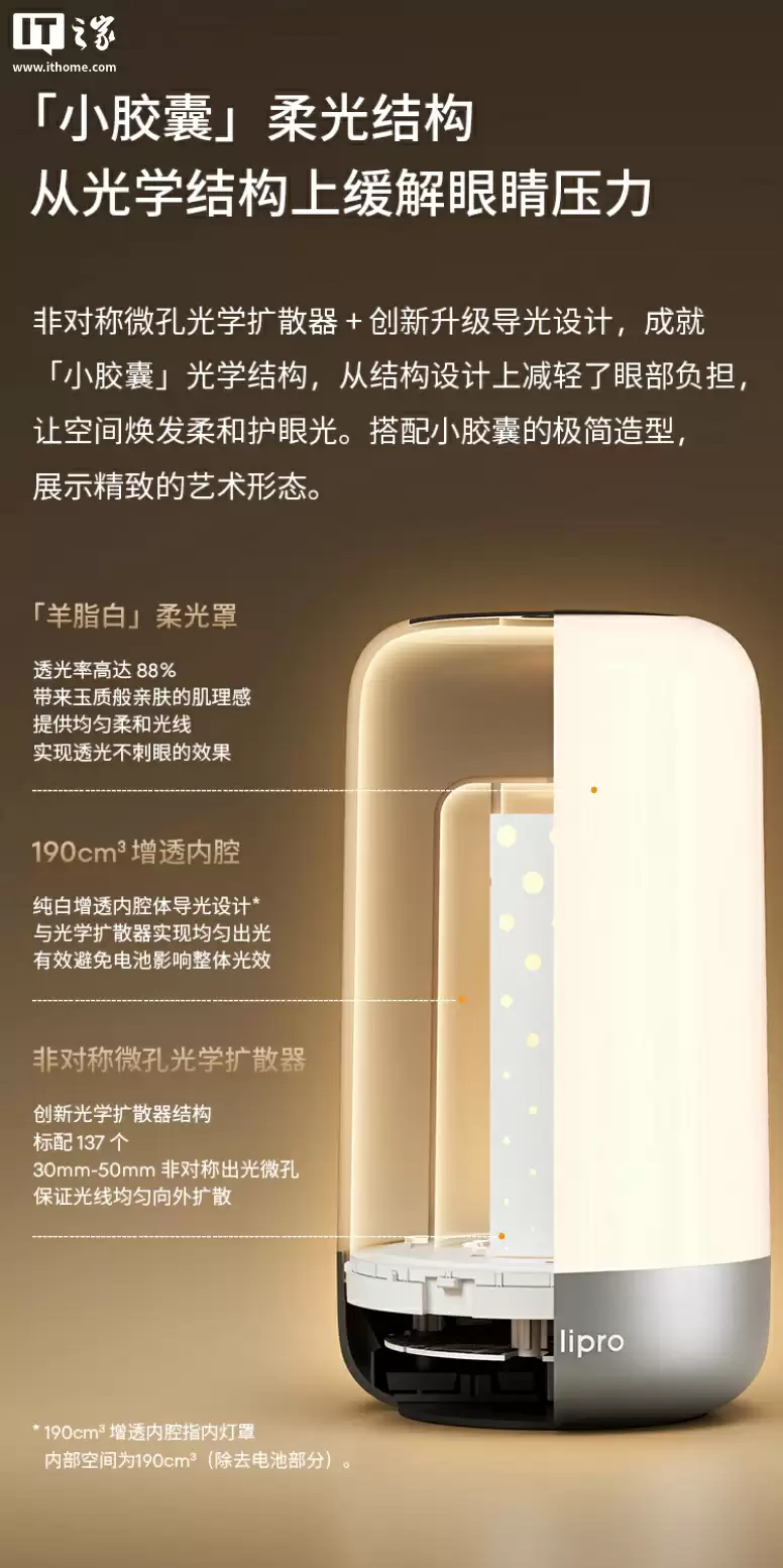 lipro 手机护眼灯上架：3000K 色温、Ra97 显色指数，到手价 316.46 元