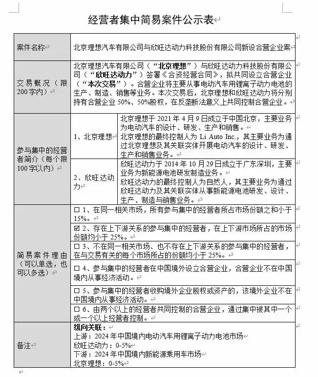 合资公司成立公告
