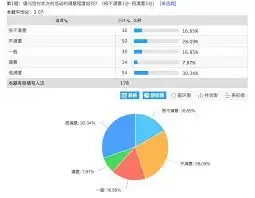 问卷星打分题设置界面
