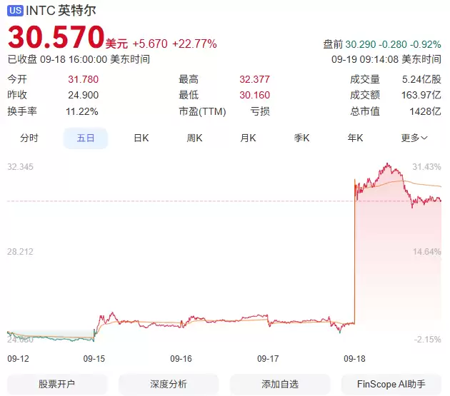 英伟达与英特尔合作示意图