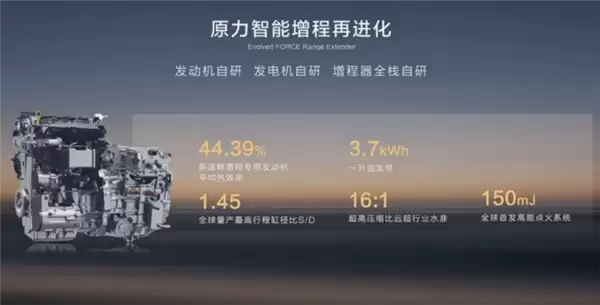 全系标配华为乾崑智驾ADS