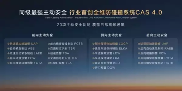 全系标配华为乾崑智驾ADS