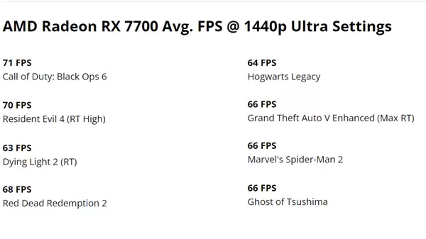 AMD低调推出RDNA3新卡RX
