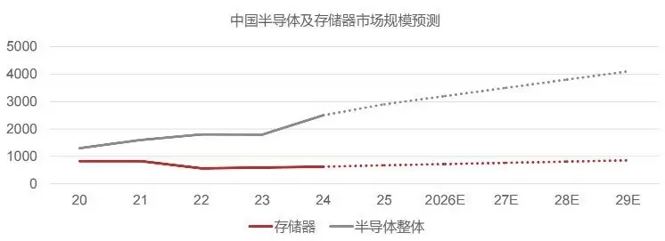 华迅科技推出武迅WX-P3固态硬盘,自有工厂+国资背景助力国产存储