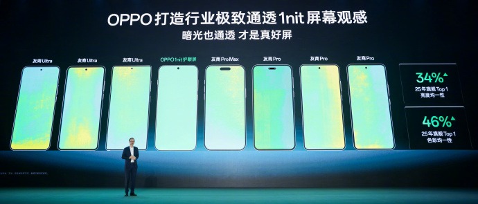 开启全场景1nit护眼新时代！OPPO