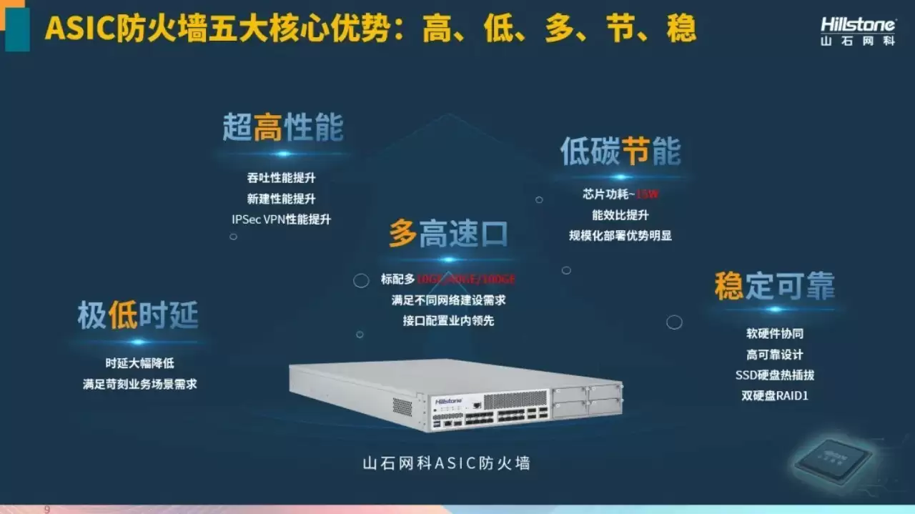 智能防火墙设备