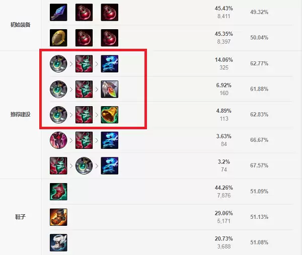 璐璐装备搭配推荐