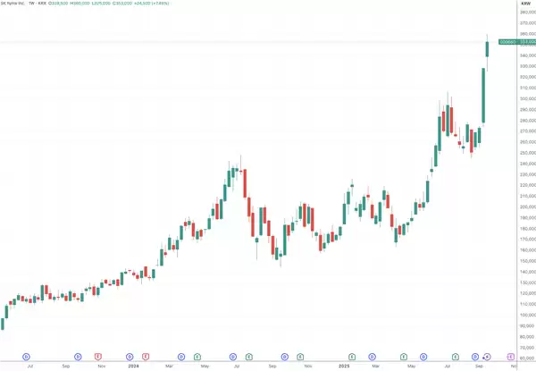 HBM4技术参数对比图
