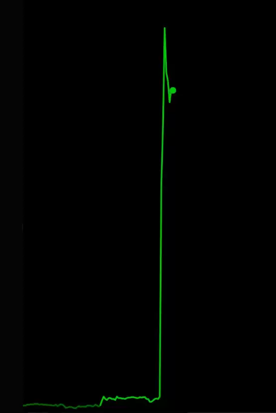 英伟达怒花350亿