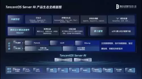 从“底座”走向智能协同,TencentOS Server AI助力构建新一代操作系统