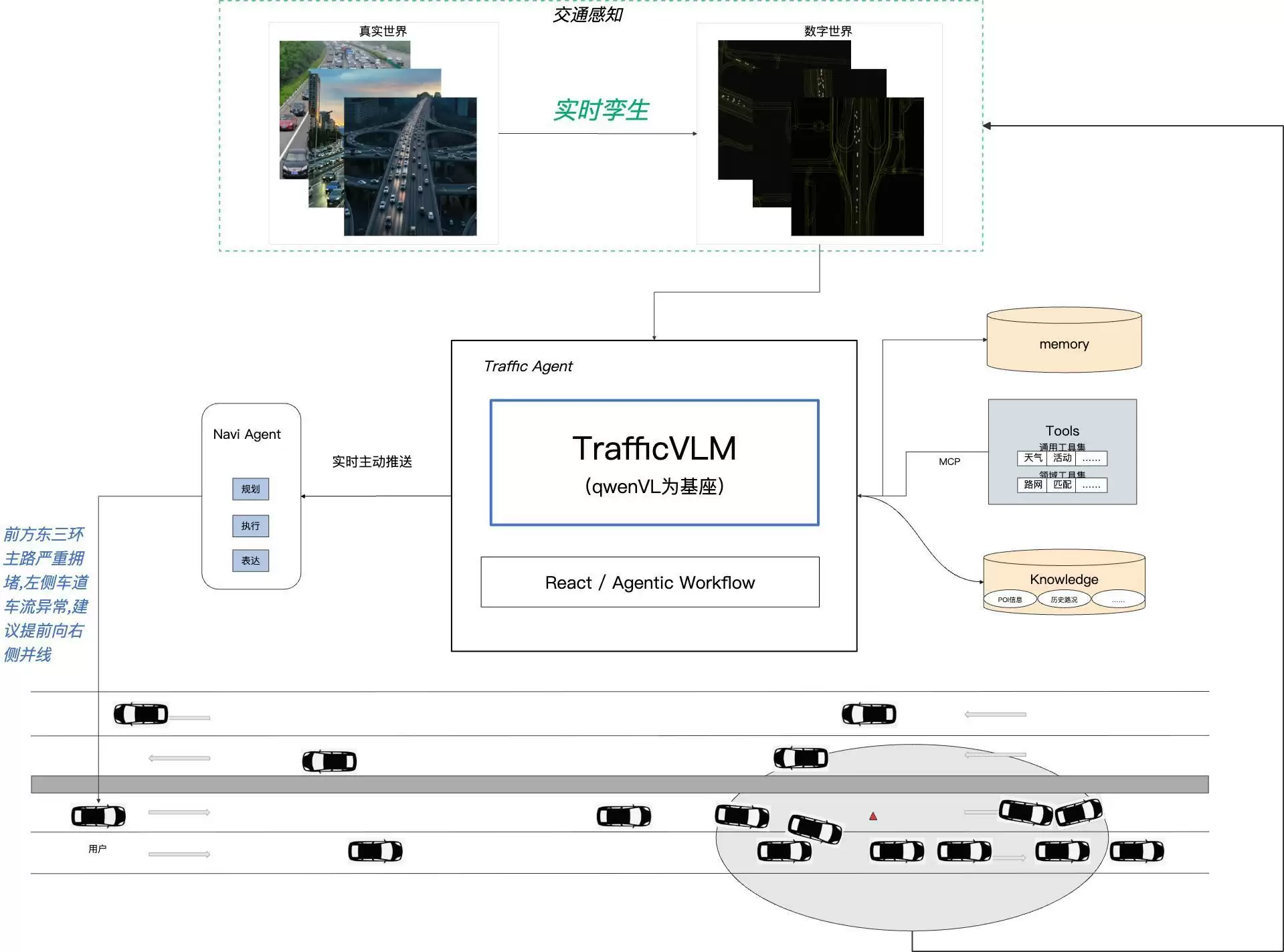 TrafficVLM系统示意图