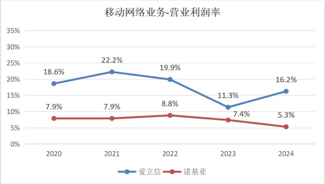 帝国的兴衰 —— 世界 500 强里的通信设备商