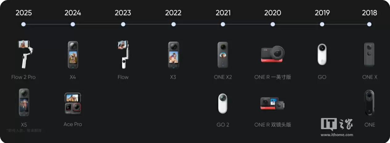 影石官宣支持全景视频一键传输到