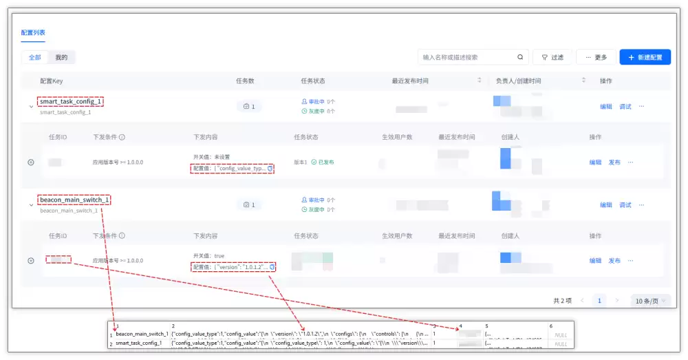 Shiply平台测试云控配置与本地拉取后数据库对应关系
