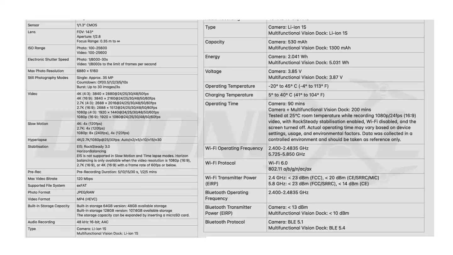 大疆Osmo Nano防水性能