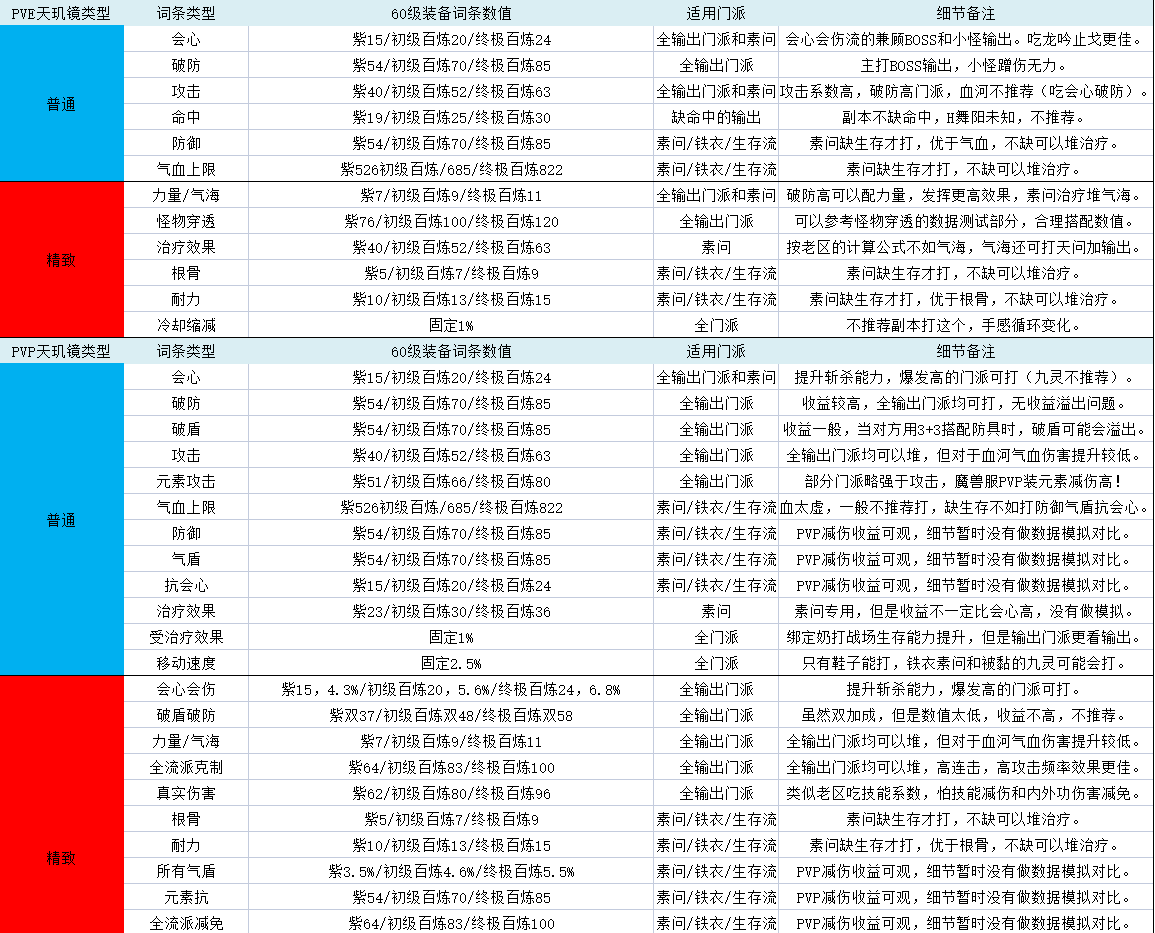 逆水寒魔兽老兵服天玑镜全数据详解