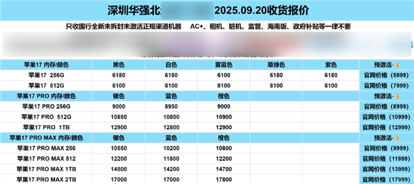 iPhone 17系列多款机型在华强北已跌破官方价