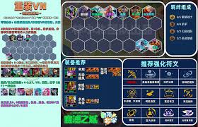 金铲铲之战S14赛季:源恶金克斯最强阵容搭配攻略