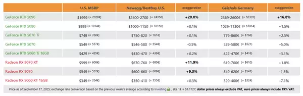 显卡市场价格走势