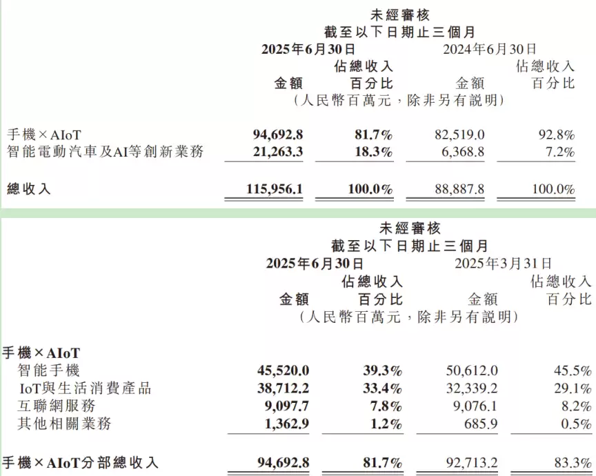 小米汽车交付数据