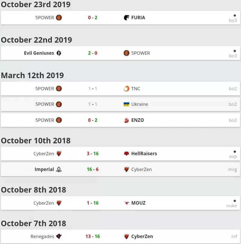 Viva早期CS:GO赛事资料照片