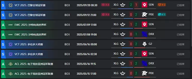 Viva巴黎冠军赛赛后庆祝瞬间