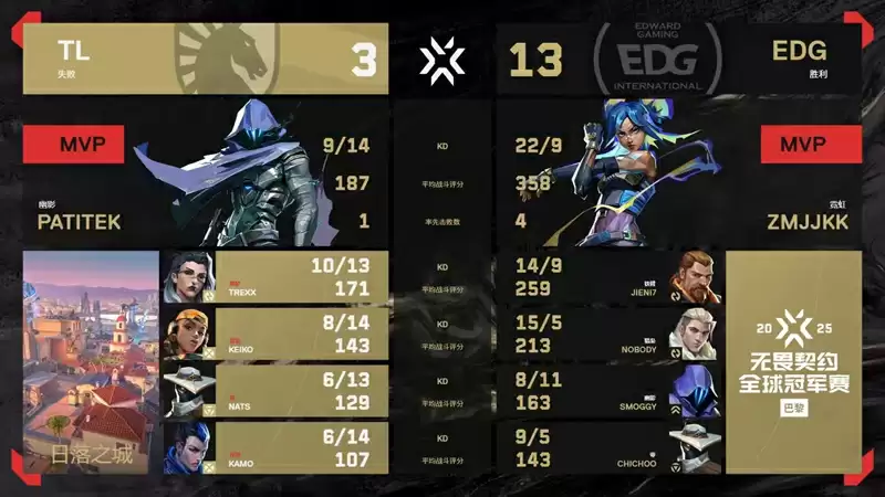 2025无畏契约巴黎全球冠军赛:TL 2025无畏契约巴黎全球冠军赛:TL