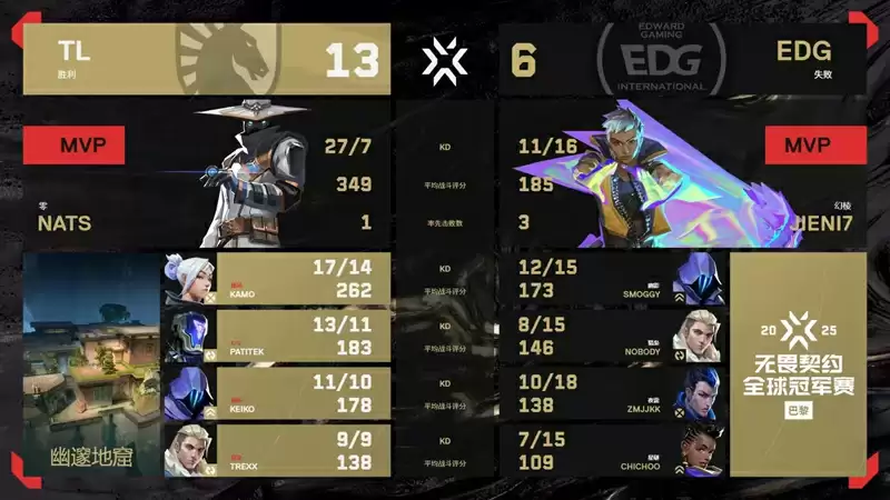 2025无畏契约巴黎全球冠军赛:TL 2025无畏契约巴黎全球冠军赛:TL